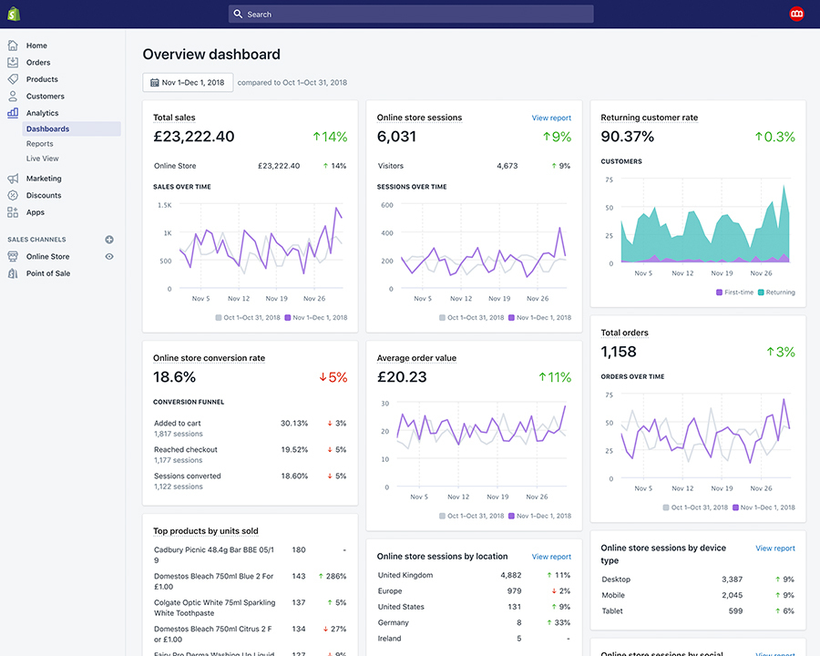 Shopify dashboard