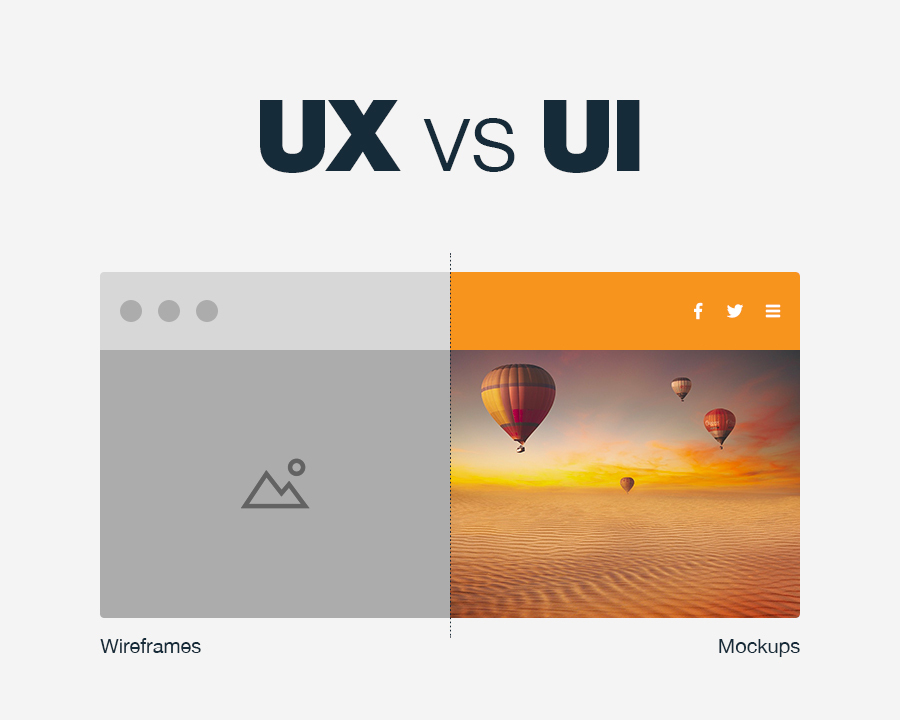 Wireframes vs Mockups